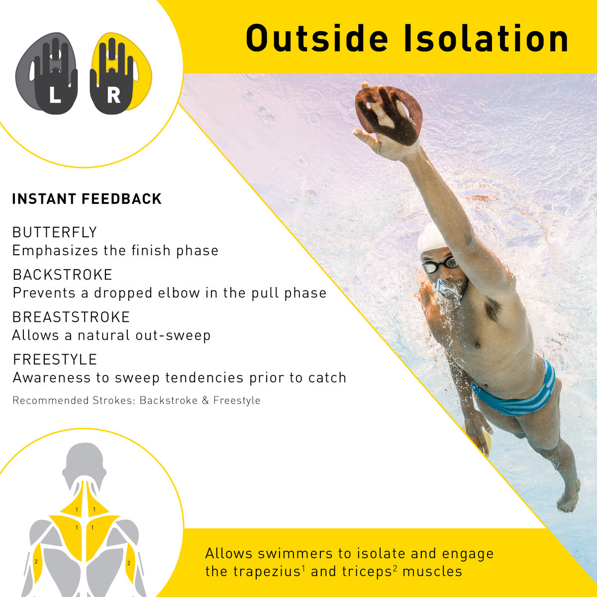 FINIS Iso Paddles Small in black and yellow with training illustrations showing outside and inside muscle isolation, swimmer demos, and sizing guide