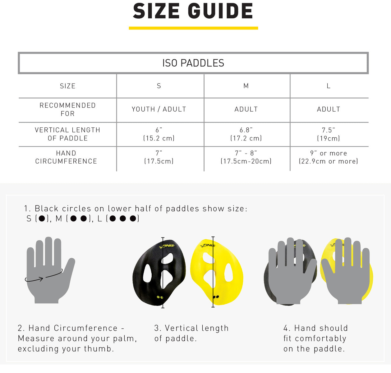 FINIS Iso Paddles Small sizing chart with hand measurement reference and instructions